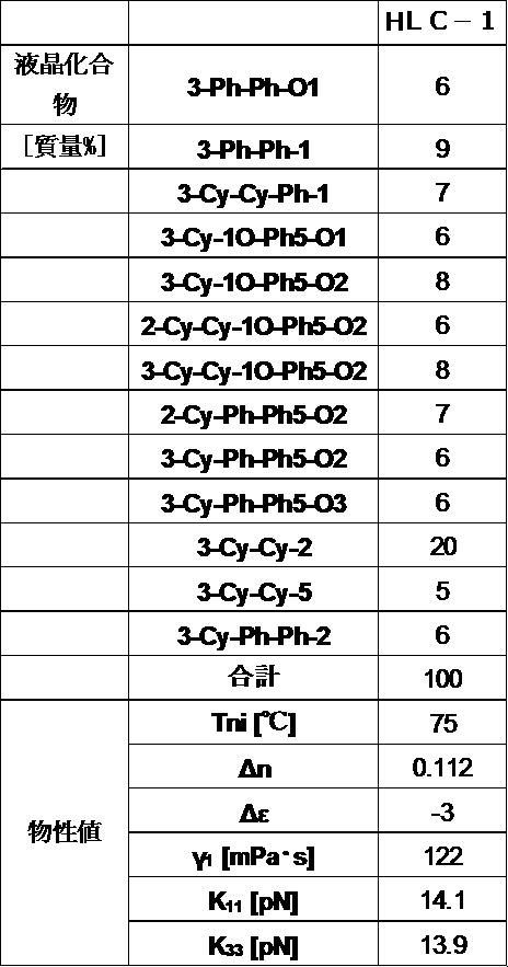 Figure JPOXMLDOC01-appb-T000108