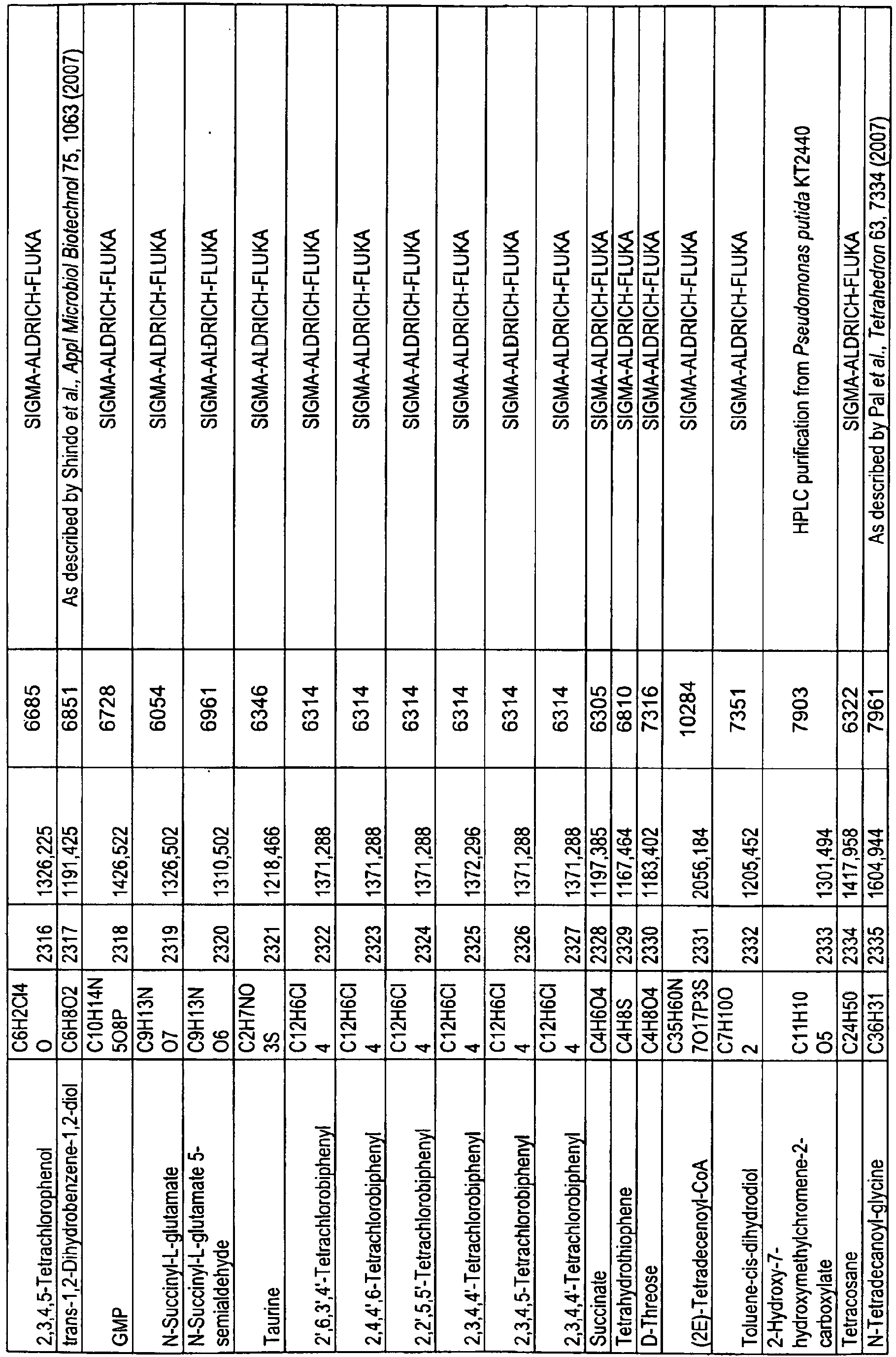 Figure imgb0153