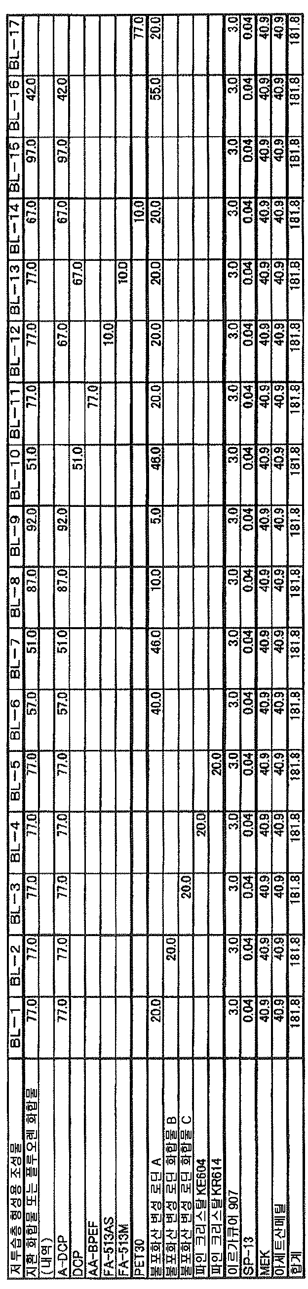 Figure pct00015