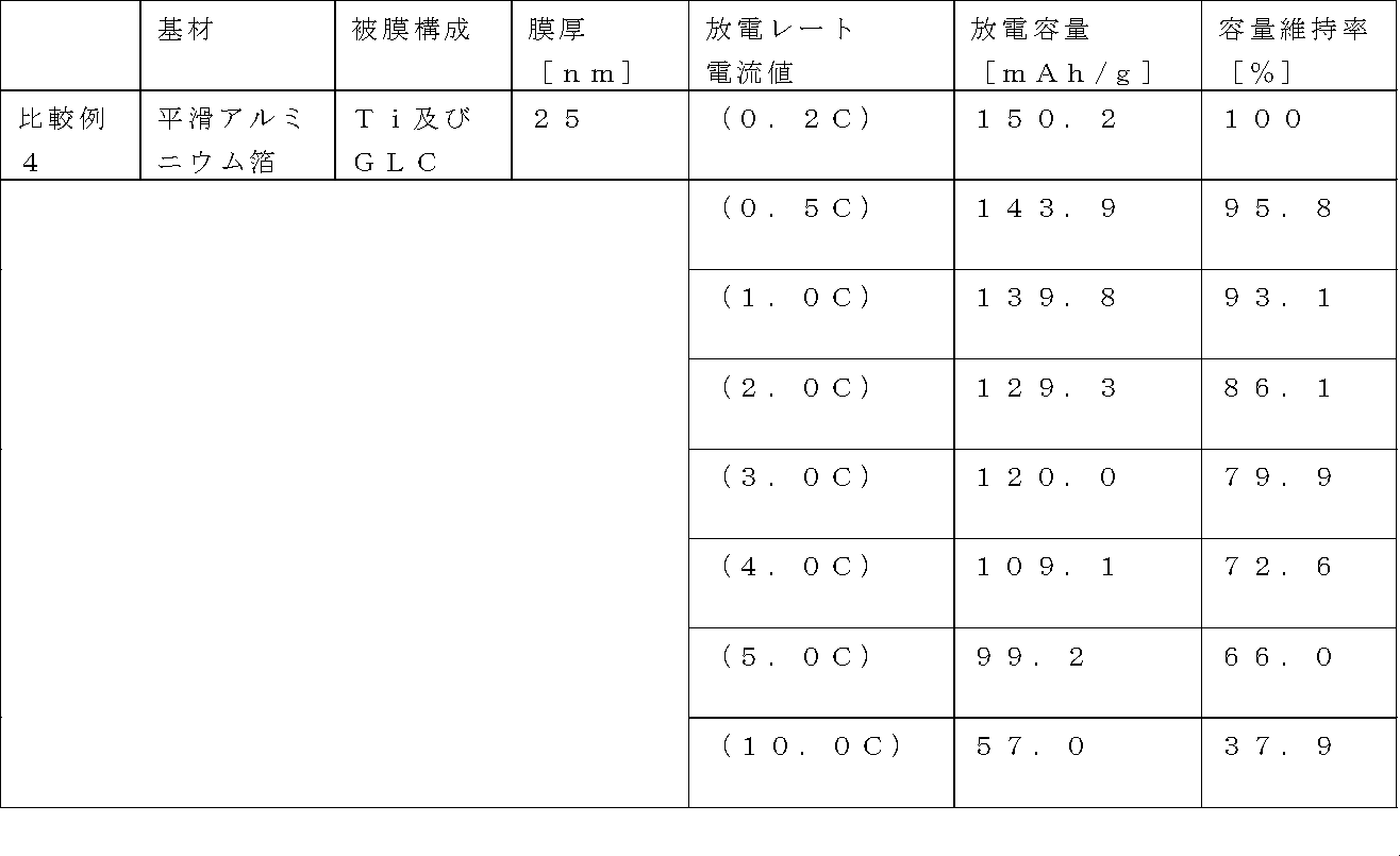 Figure JPOXMLDOC01-appb-T000007