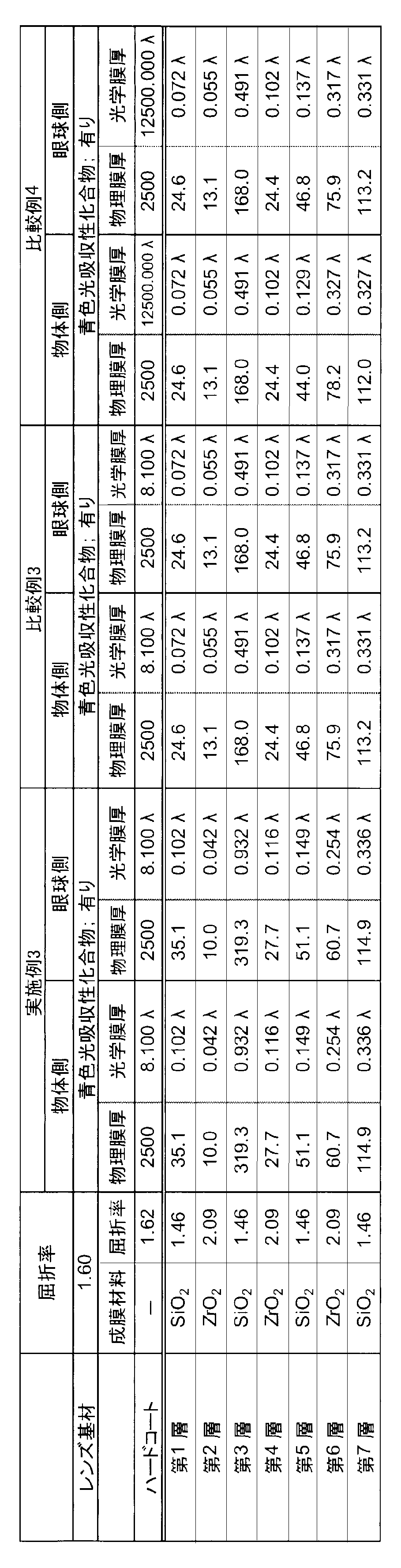 Figure JPOXMLDOC01-appb-T000009