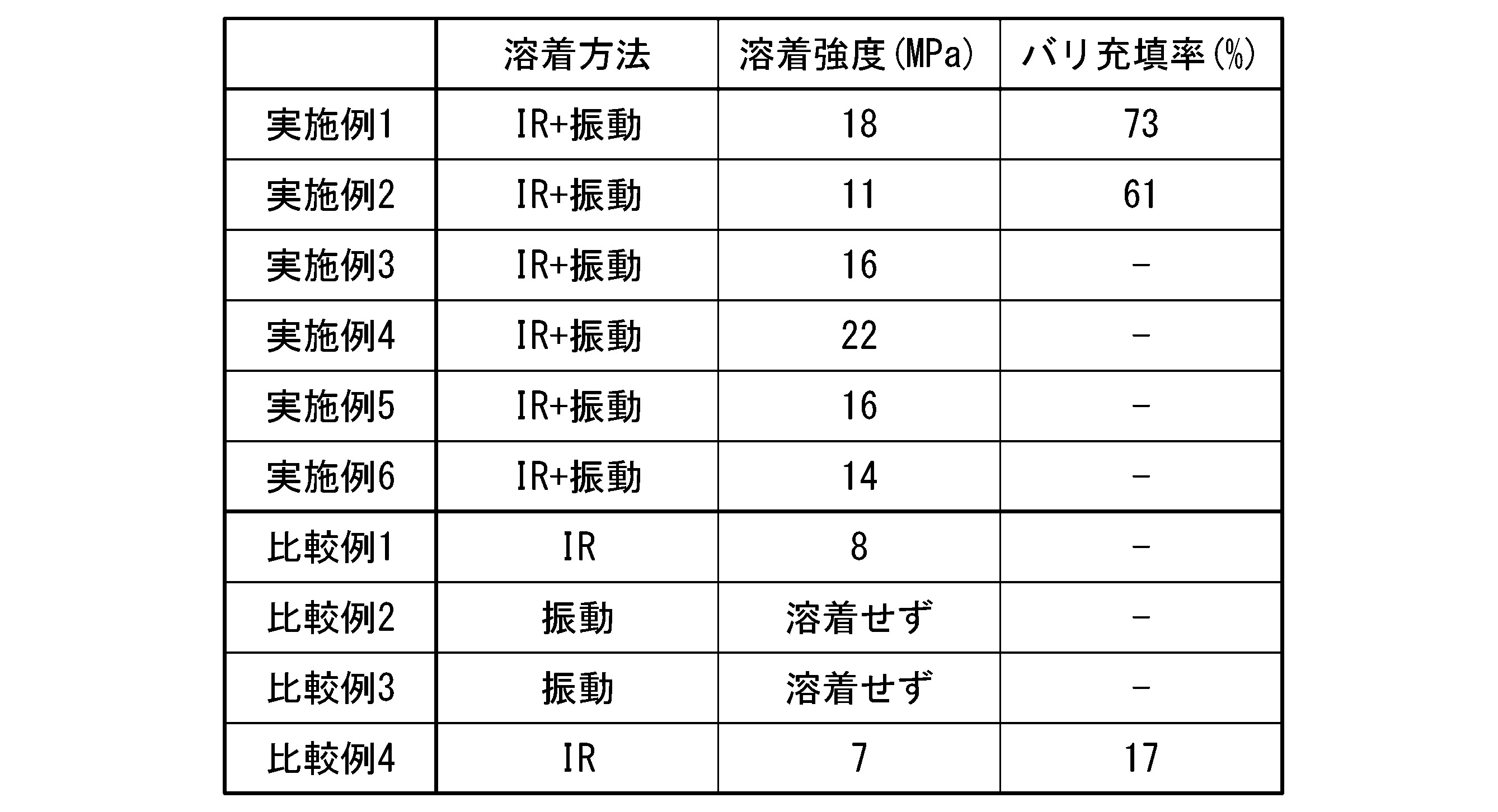 Figure JPOXMLDOC01-appb-T000004