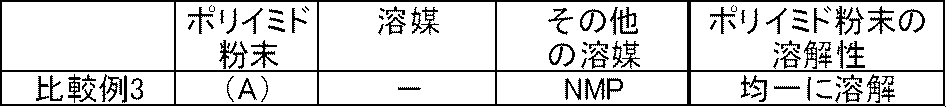 Figure JPOXMLDOC01-appb-T000116