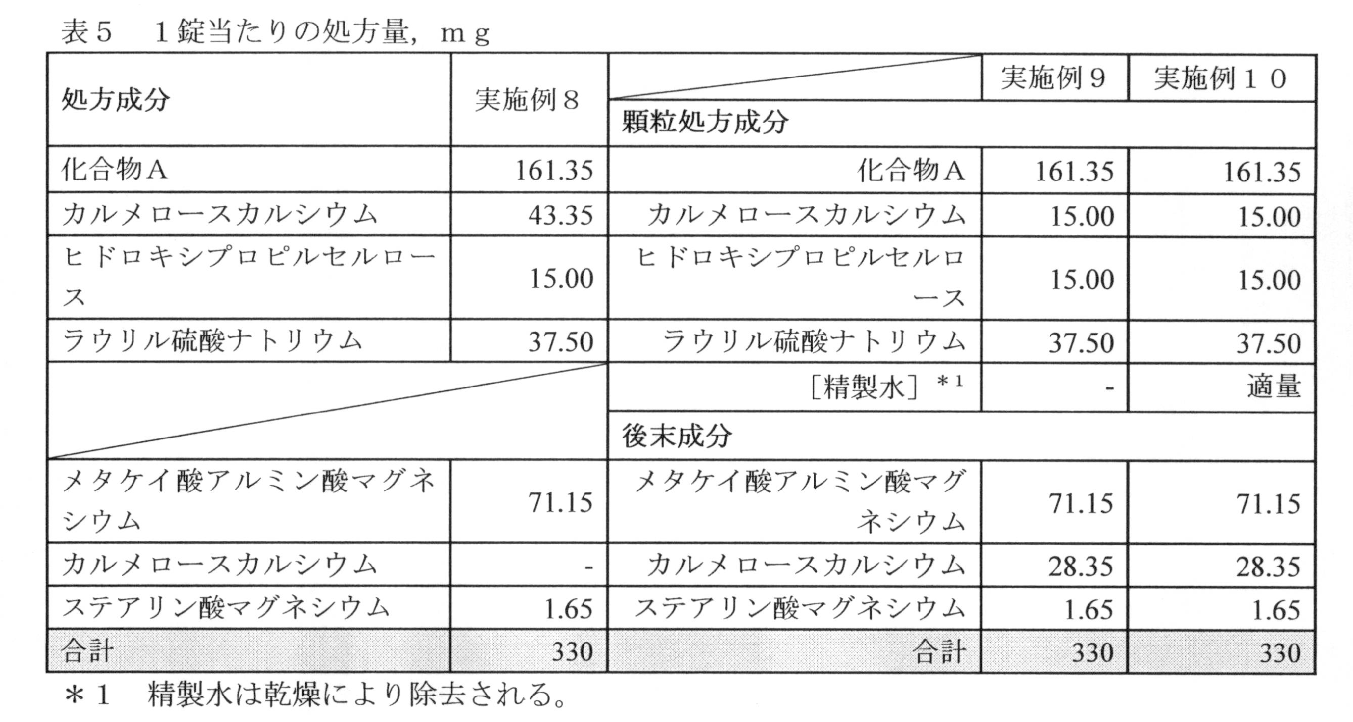 Figure JPOXMLDOC01-appb-T000009