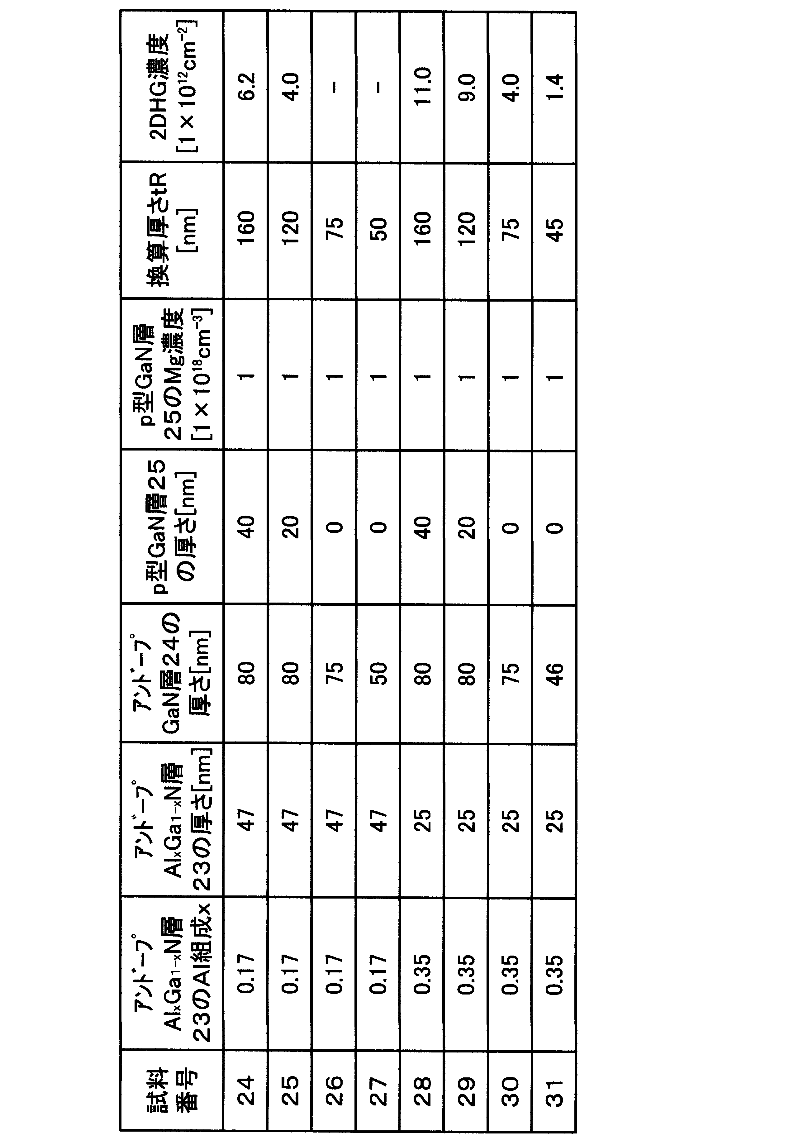 Figure JPOXMLDOC01-appb-T000014