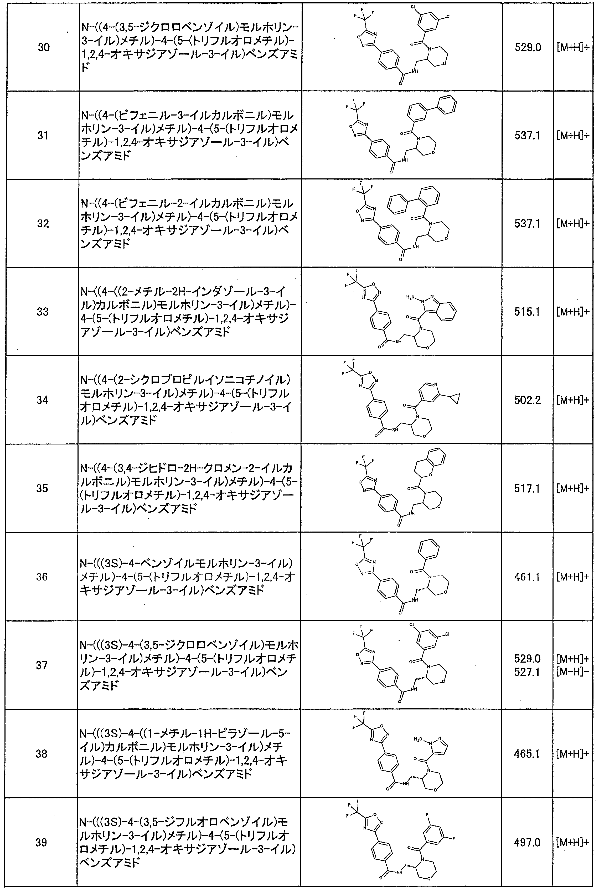 Figure JPOXMLDOC01-appb-T000014