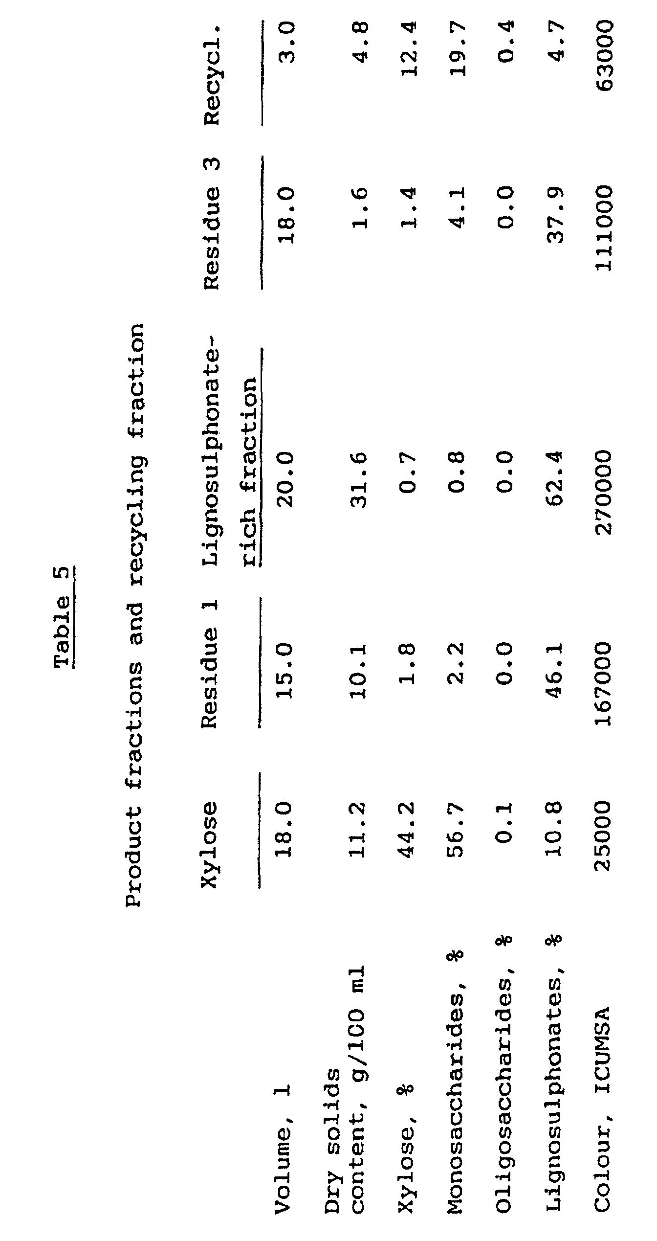 Figure 00220001