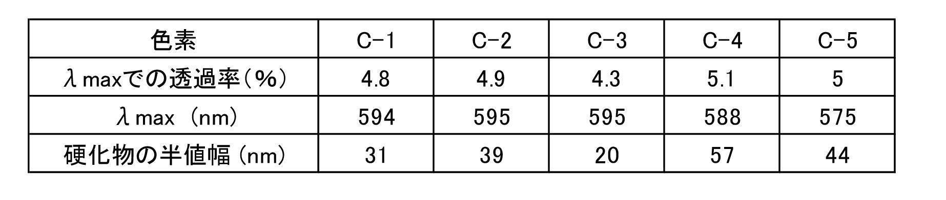Figure JPOXMLDOC01-appb-T000046