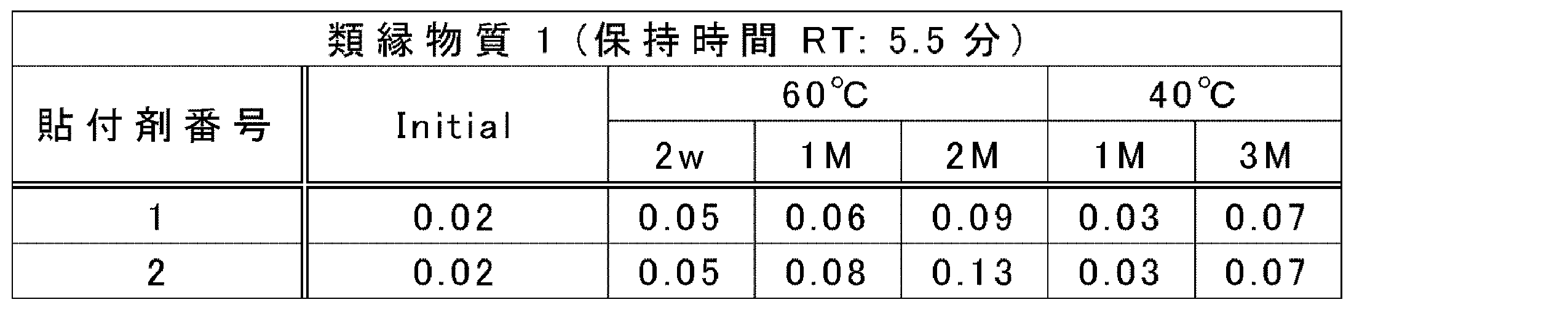 Figure JPOXMLDOC01-appb-T000008
