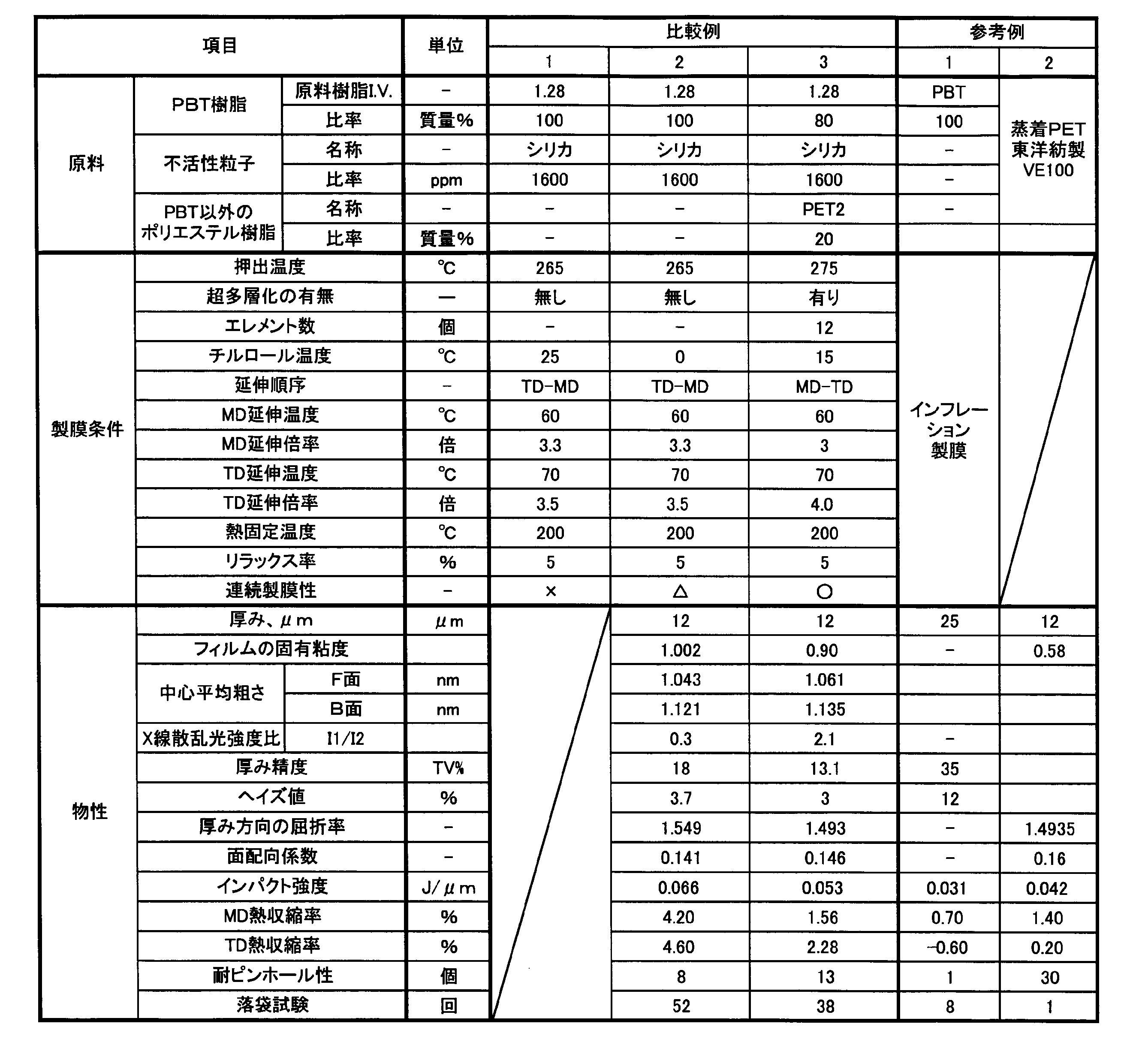 Figure JPOXMLDOC01-appb-T000002