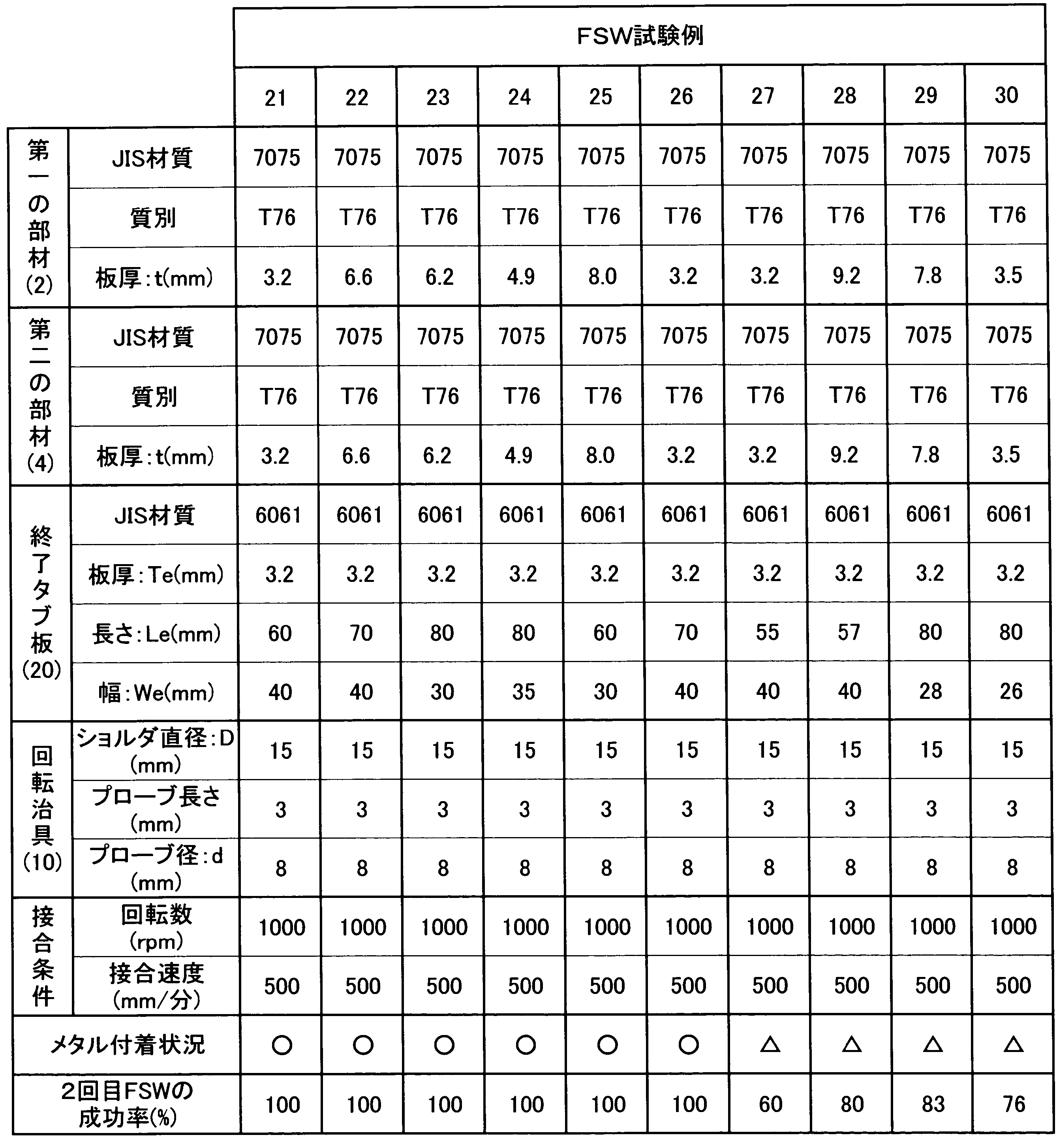 Figure JPOXMLDOC01-appb-T000003