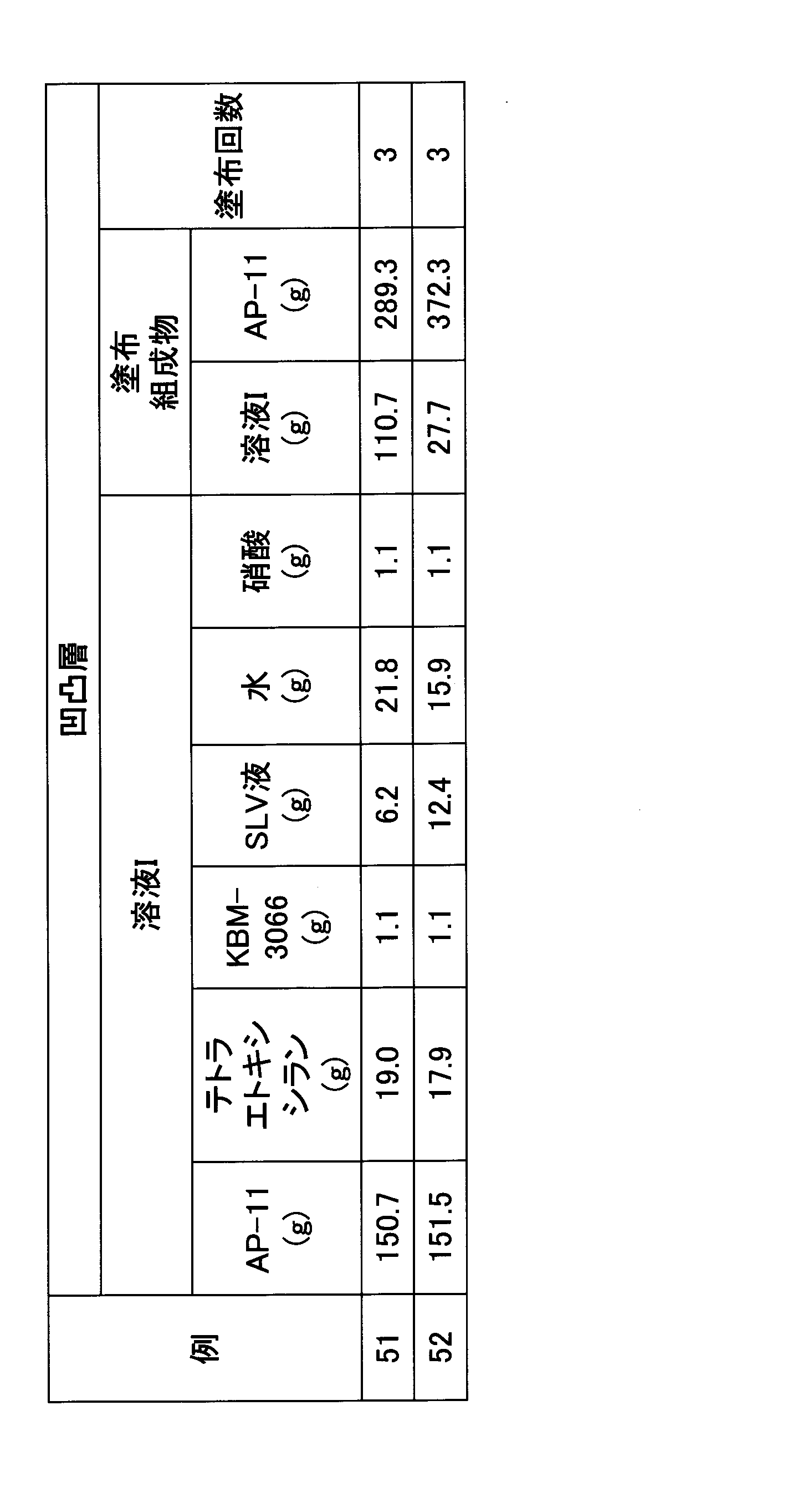 Figure JPOXMLDOC01-appb-T000005