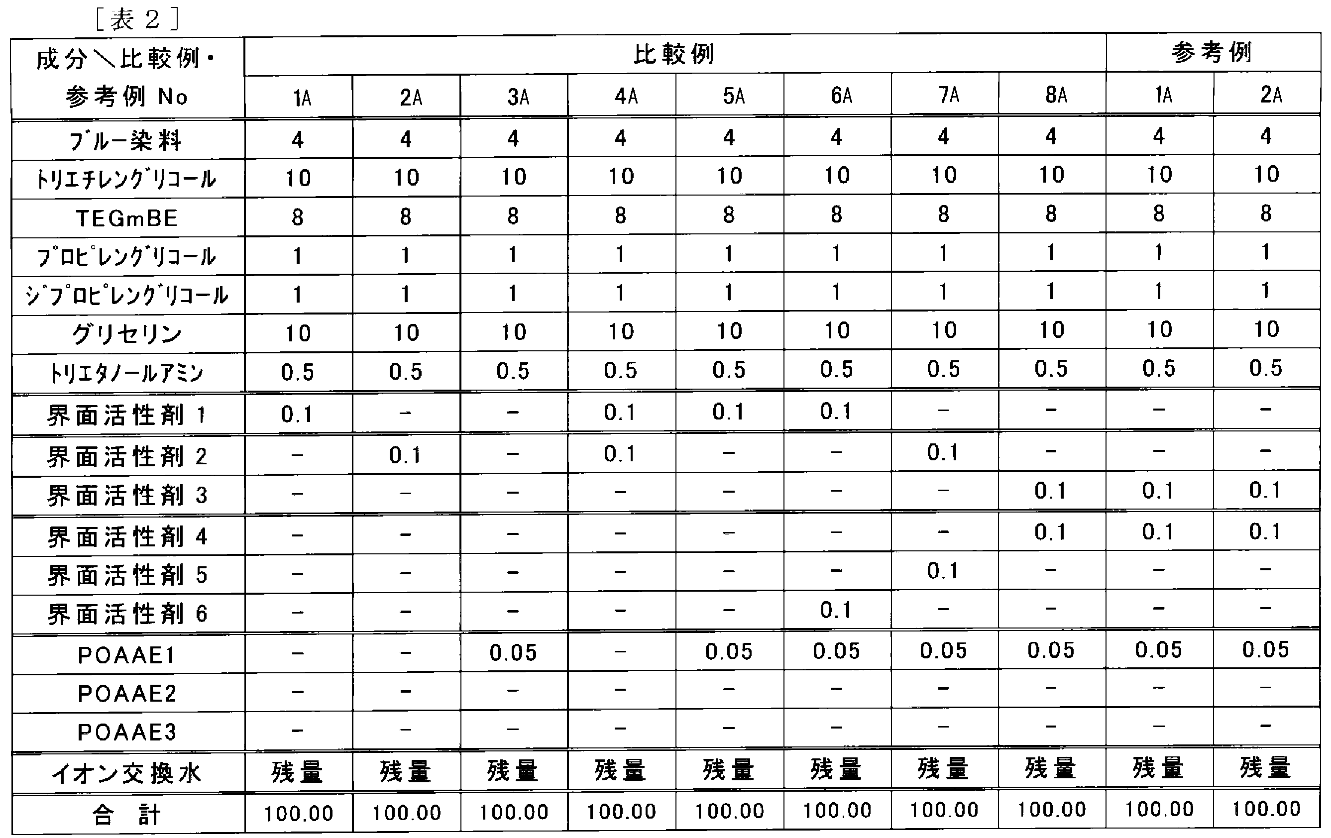 Figure JPOXMLDOC01-appb-T000004