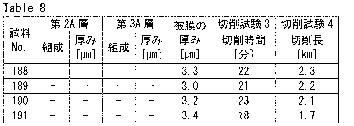 Figure JPOXMLDOC01-appb-T000008