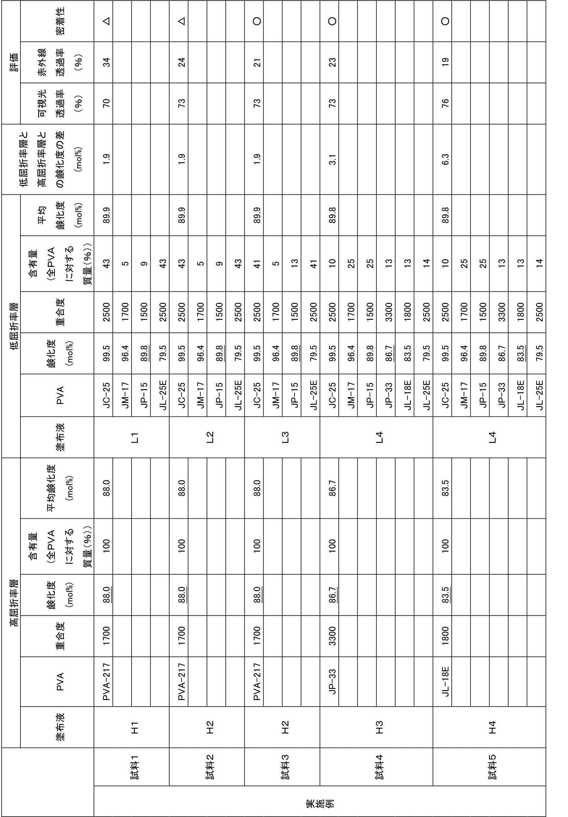 Figure JPOXMLDOC01-appb-T000003