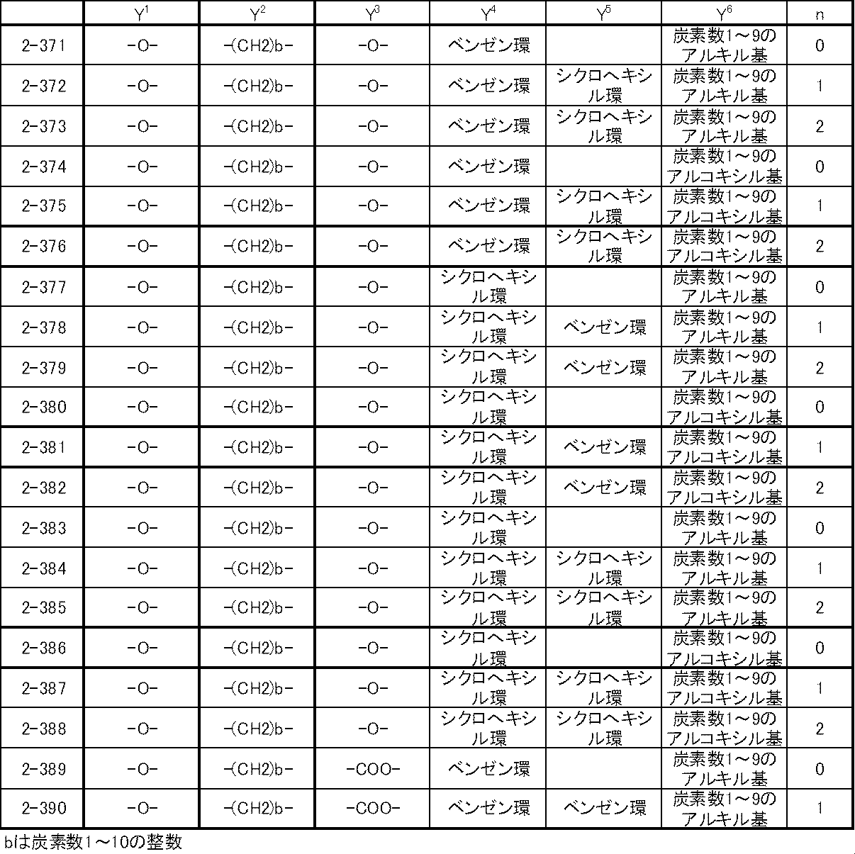 Figure JPOXMLDOC01-appb-T000029