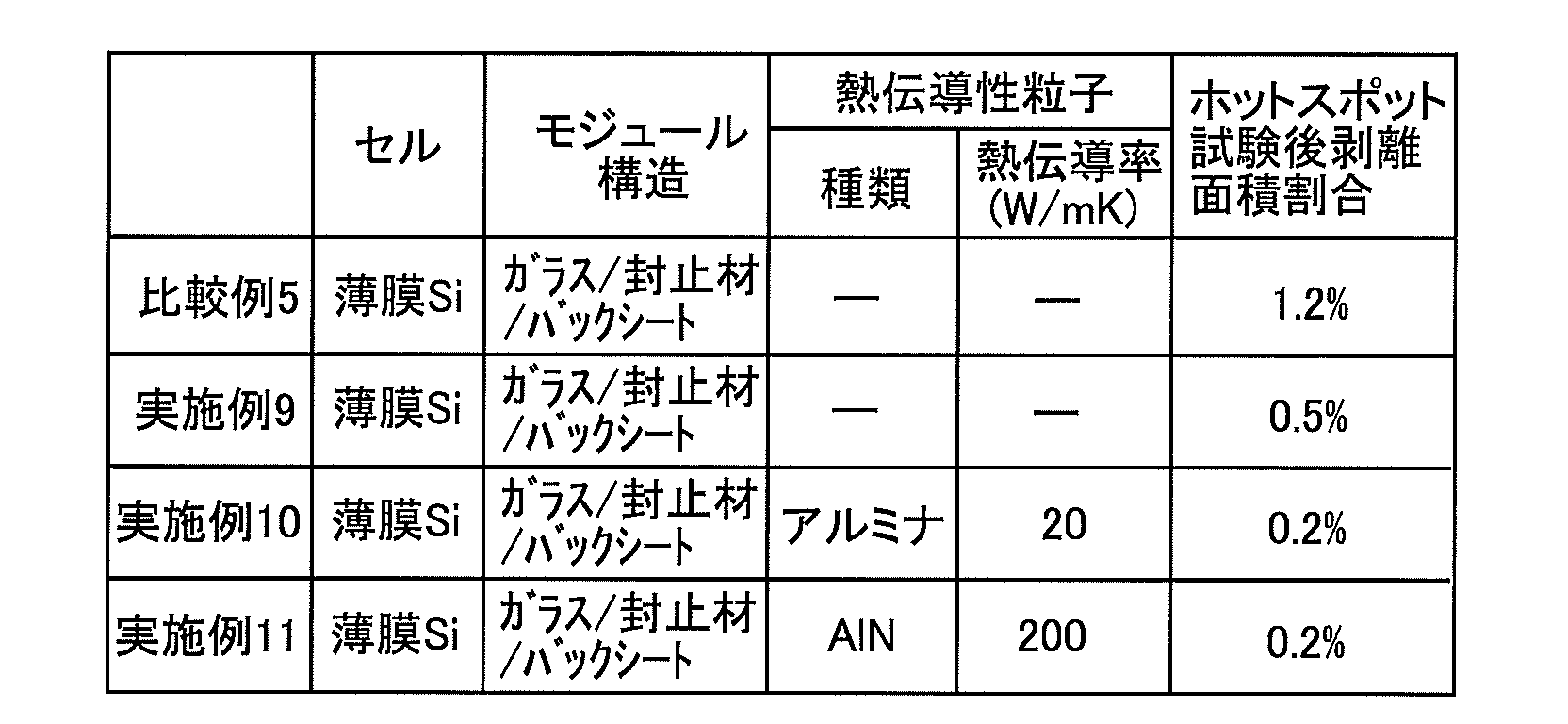 Figure JPOXMLDOC01-appb-T000003