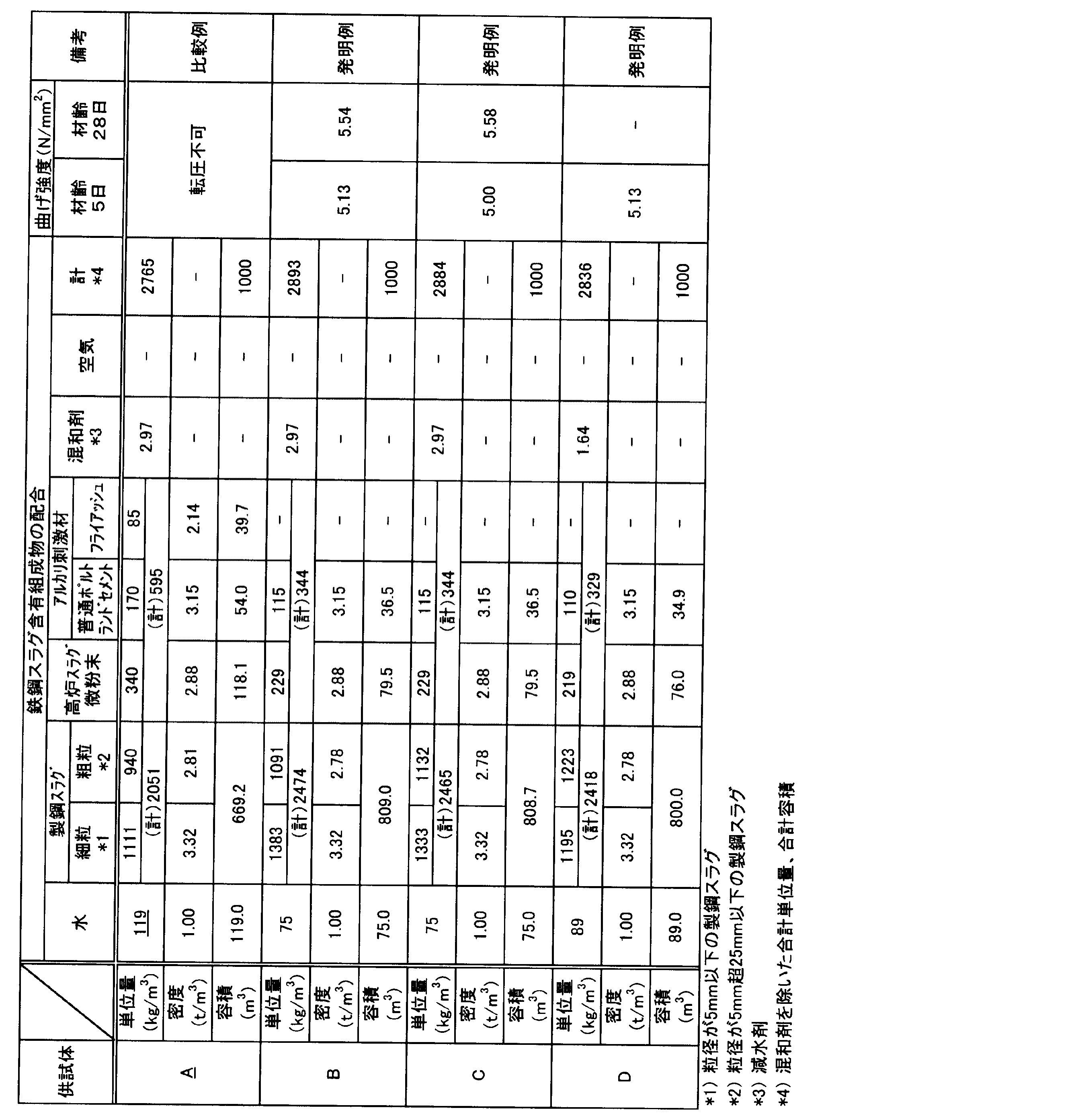 Figure 2015196631