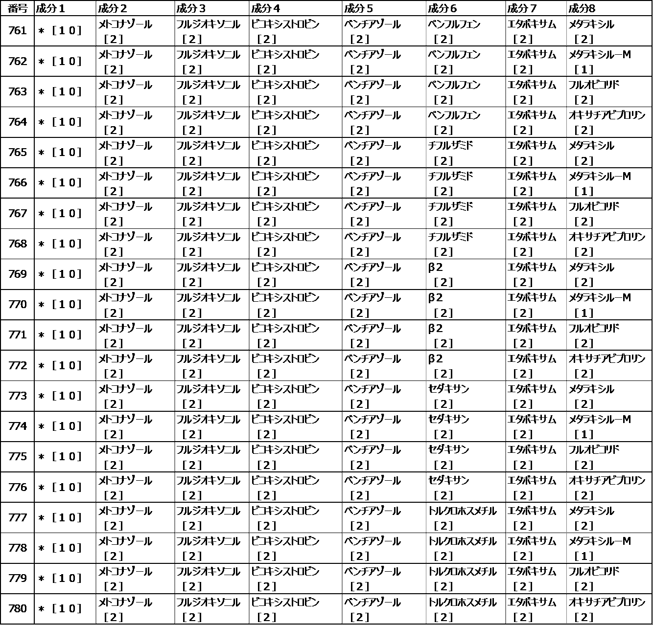Figure JPOXMLDOC01-appb-I000149