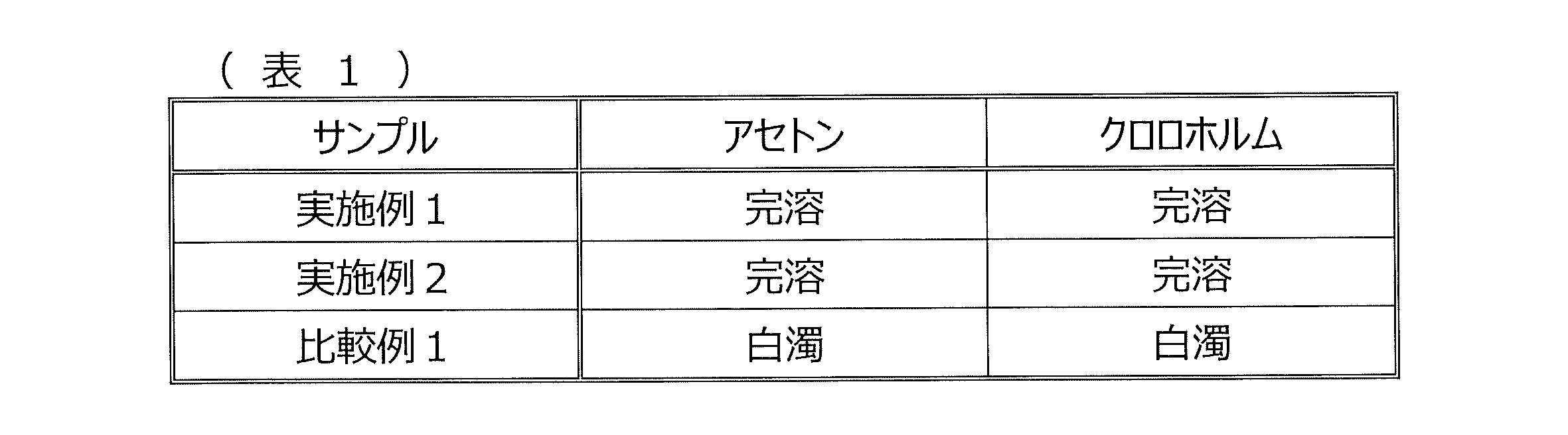 Figure JPOXMLDOC01-appb-T000044