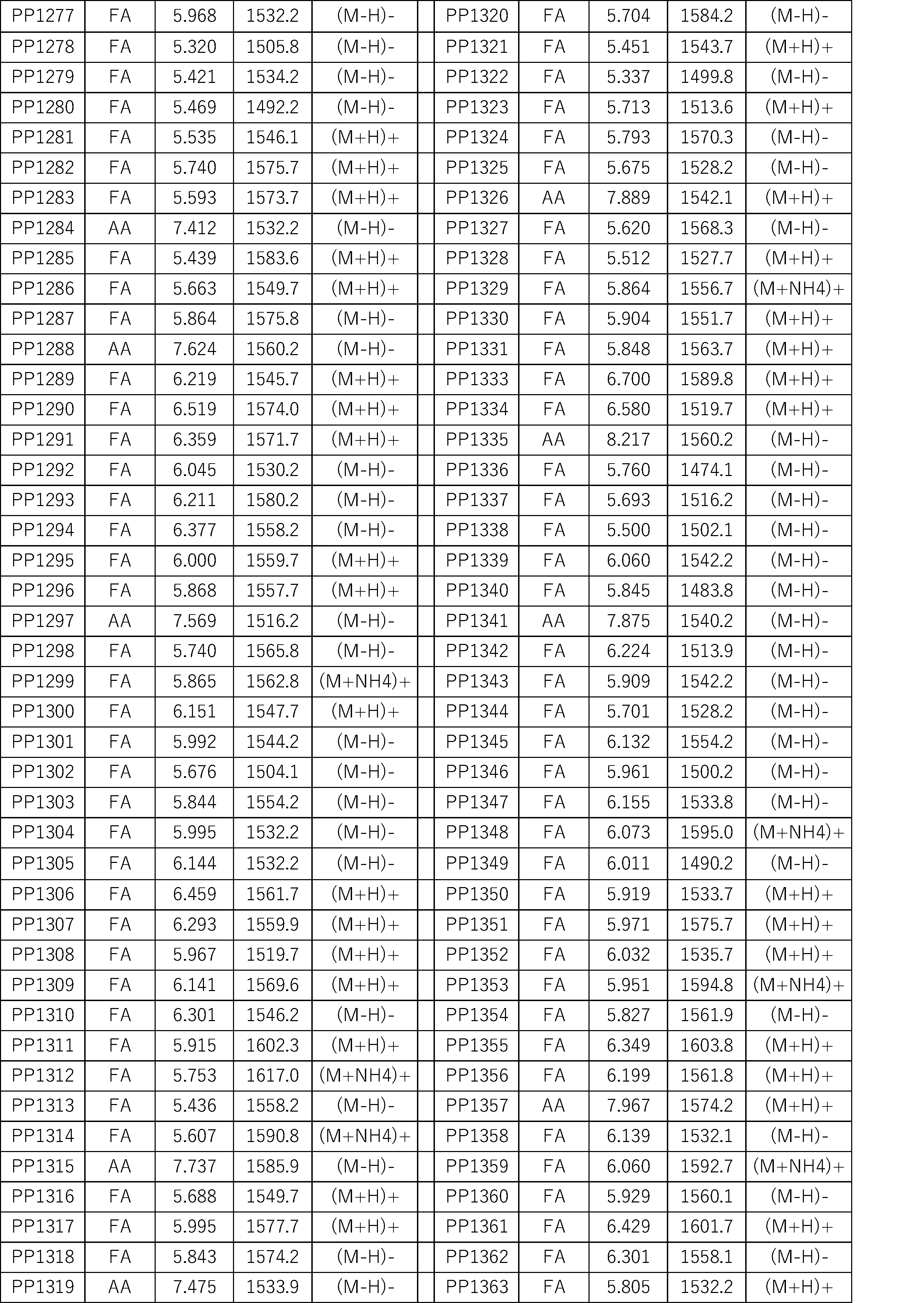 Figure JPOXMLDOC01-appb-I000460