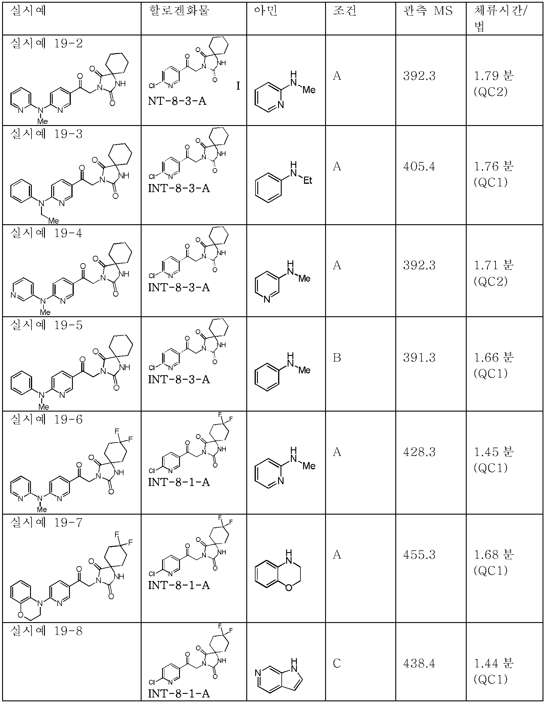 Figure pct00246