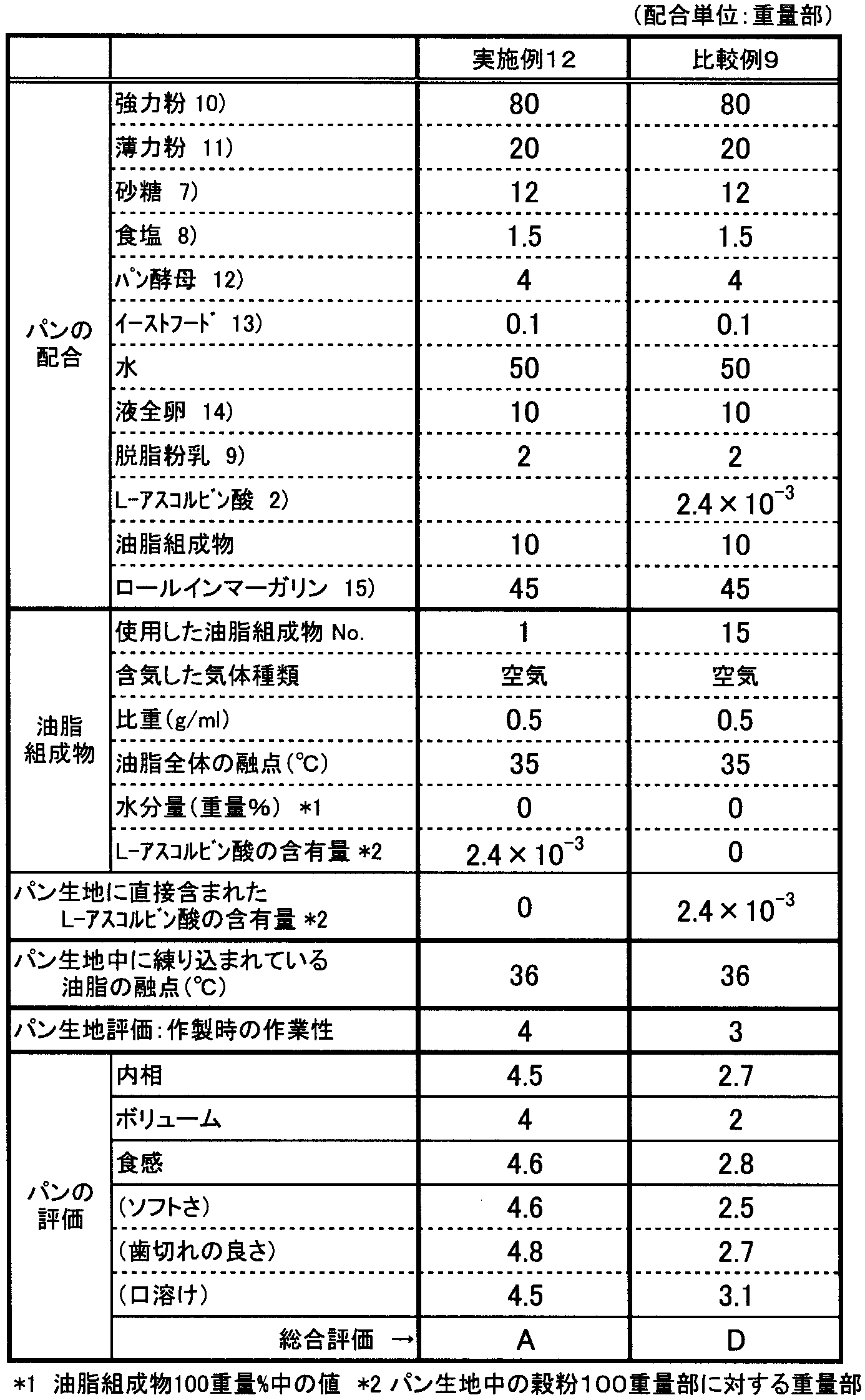 Figure JPOXMLDOC01-appb-T000008