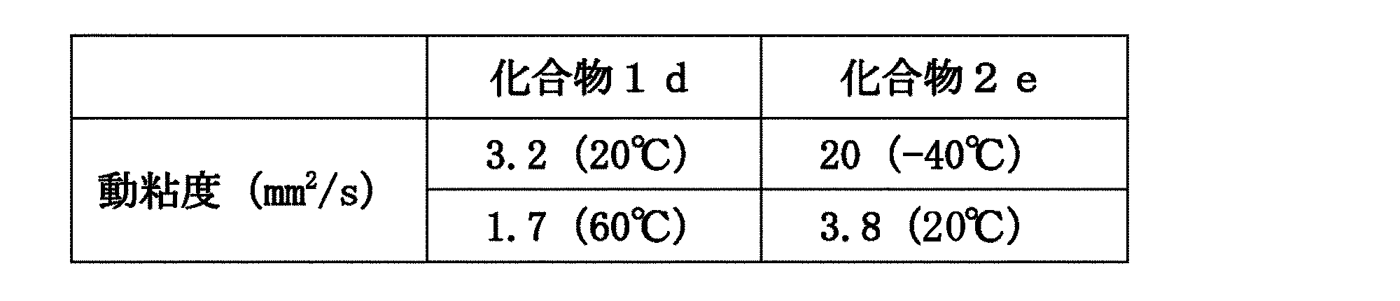 Figure JPOXMLDOC01-appb-T000007