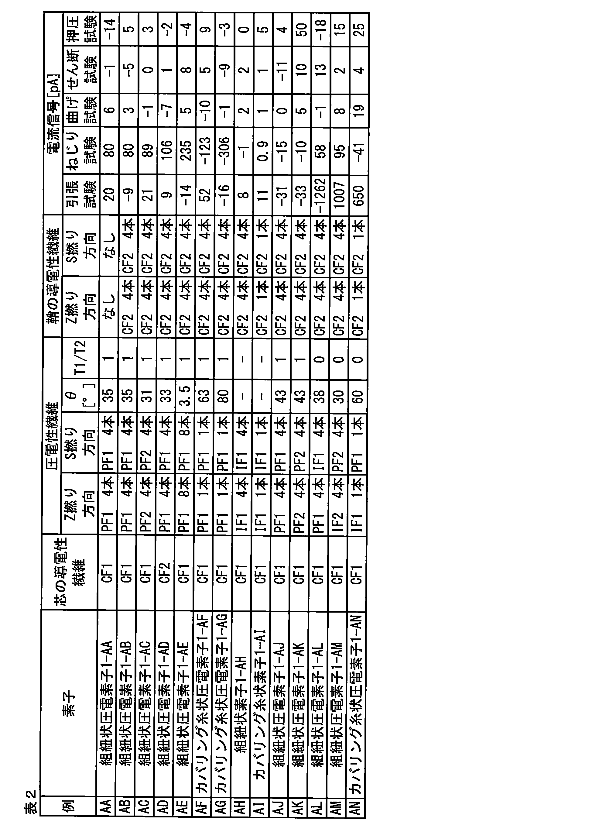 Figure JPOXMLDOC01-appb-T000002