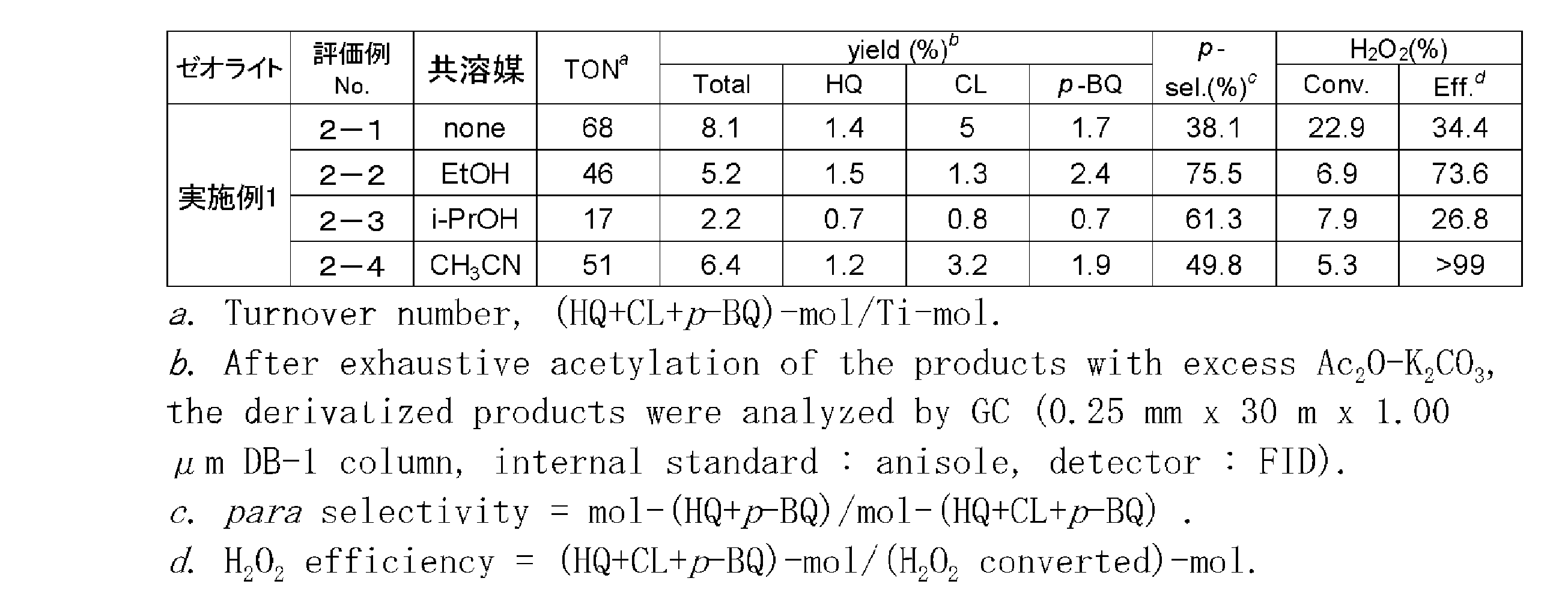Figure JPOXMLDOC01-appb-T000005