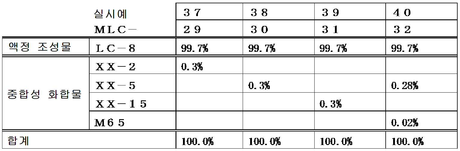 Figure pct00130