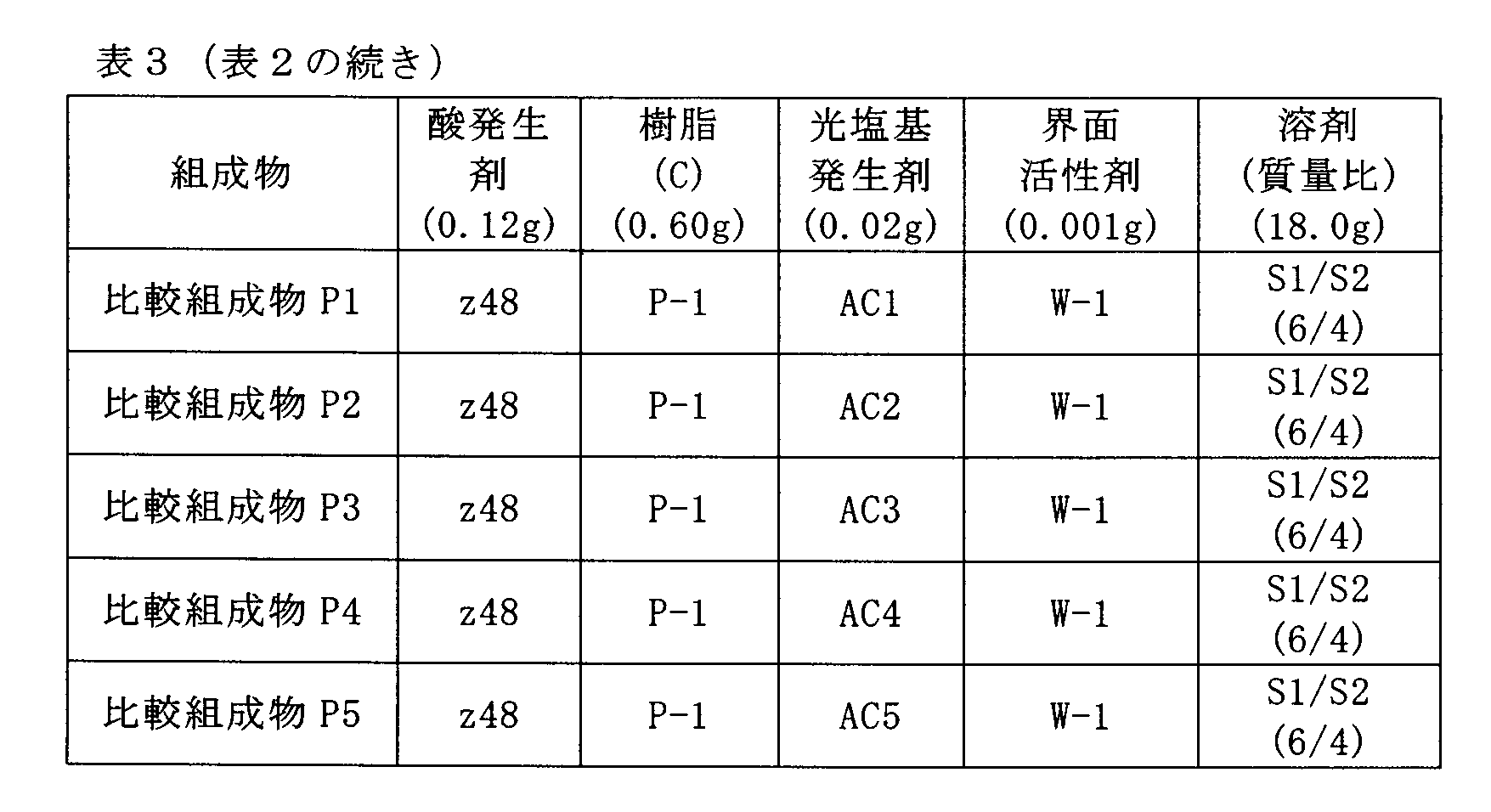 Figure JPOXMLDOC01-appb-T000065