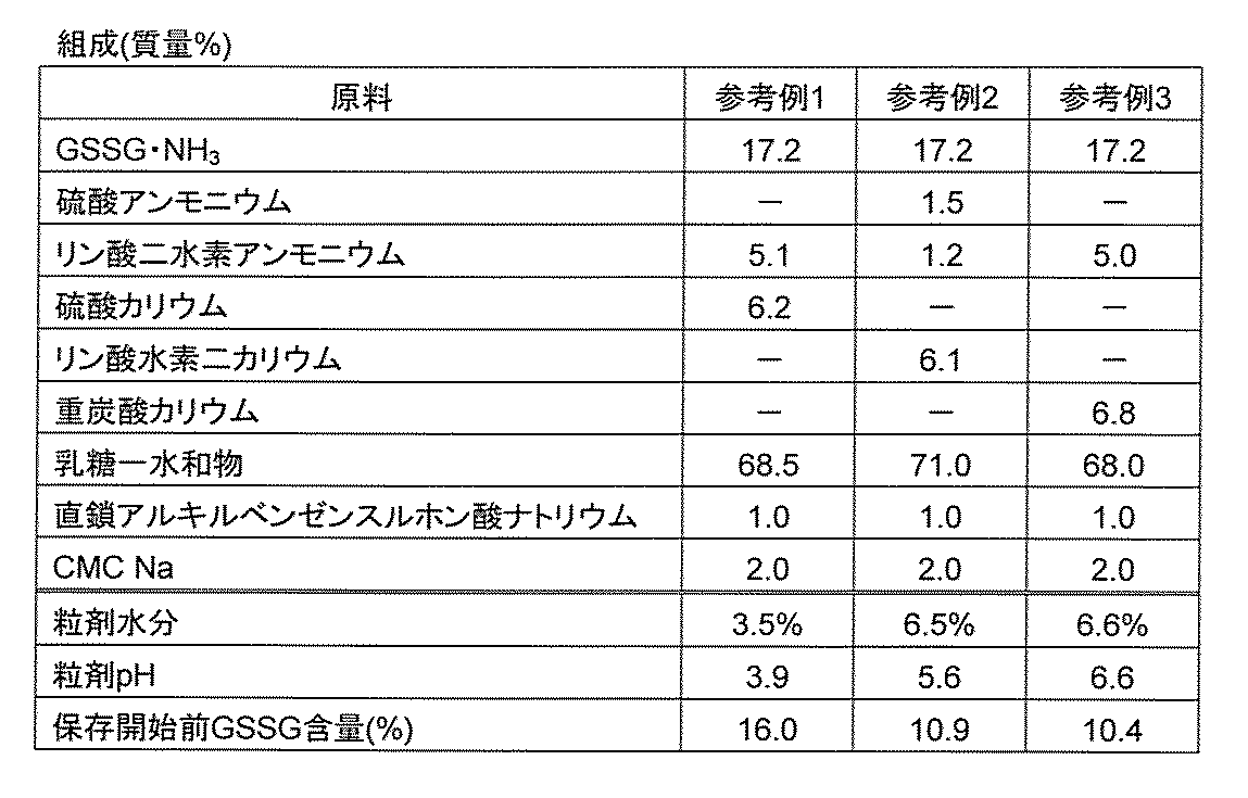 Figure JPOXMLDOC01-appb-T000006