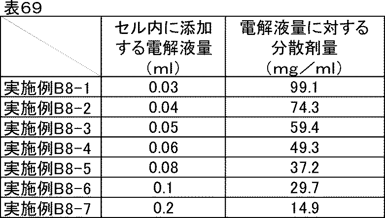 Figure JPOXMLDOC01-appb-T000080