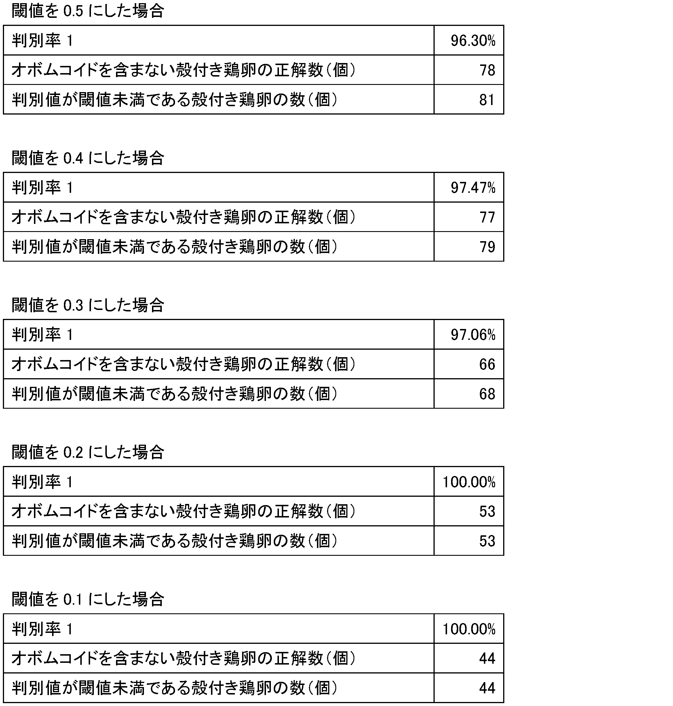 Figure JPOXMLDOC01-appb-T000002