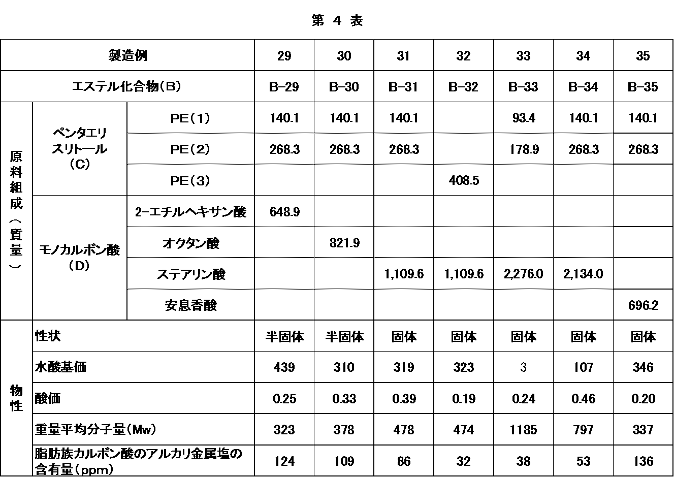 Figure JPOXMLDOC01-appb-T000004