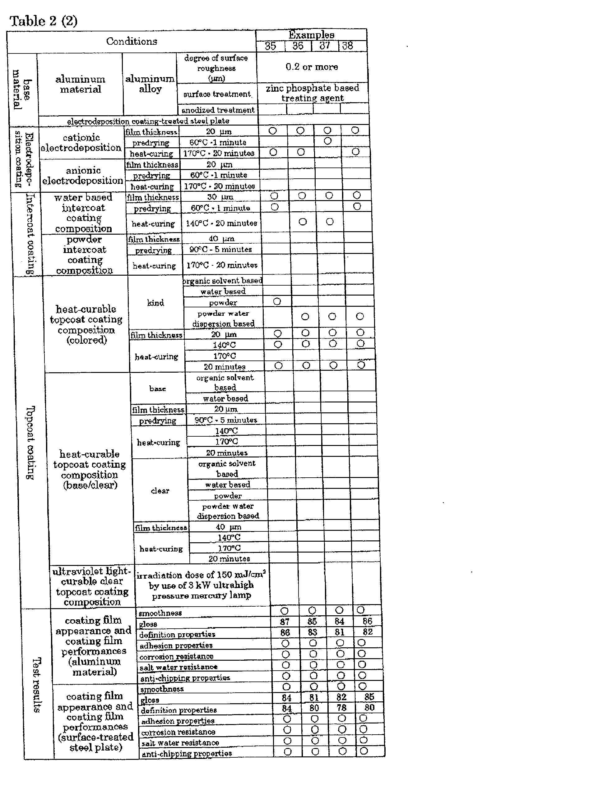 Figure 00810001