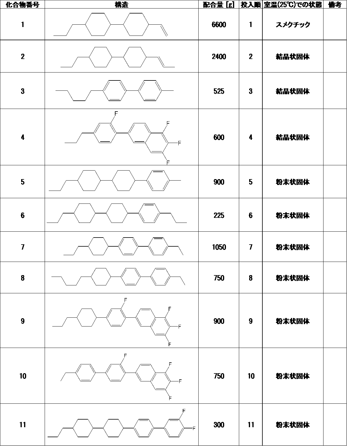 Figure JPOXMLDOC01-appb-T000074