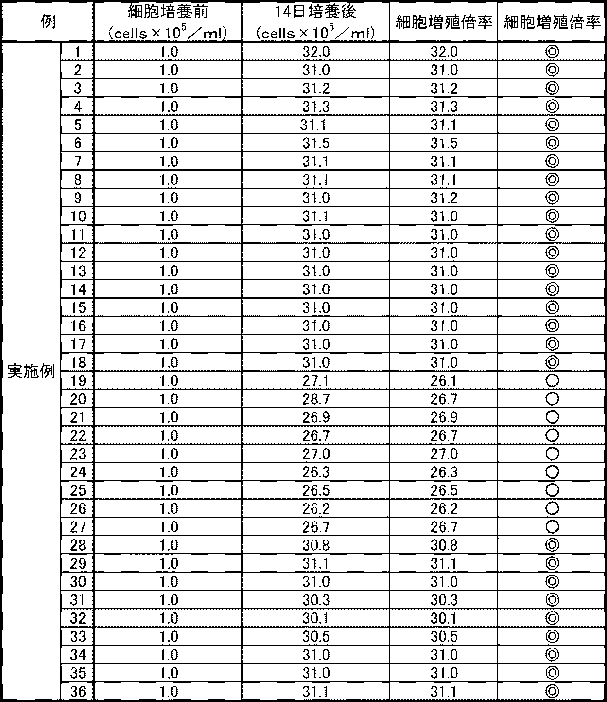 Figure JPOXMLDOC01-appb-T000011
