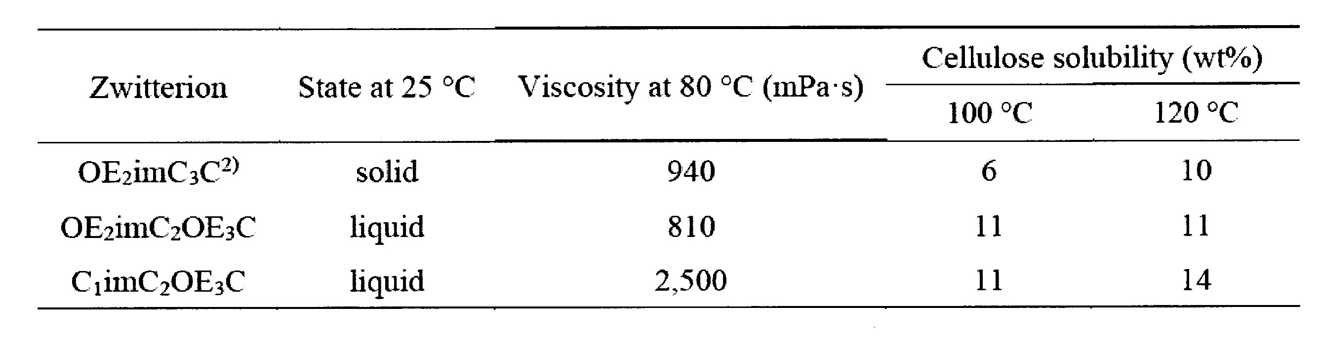 Figure JPOXMLDOC01-appb-T000013