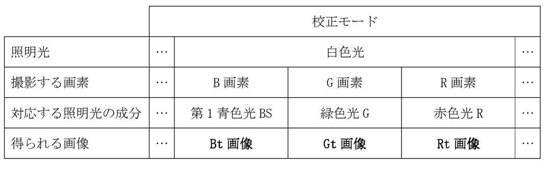 Figure JPOXMLDOC01-appb-T000005