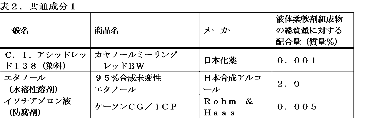 Figure JPOXMLDOC01-appb-T000012