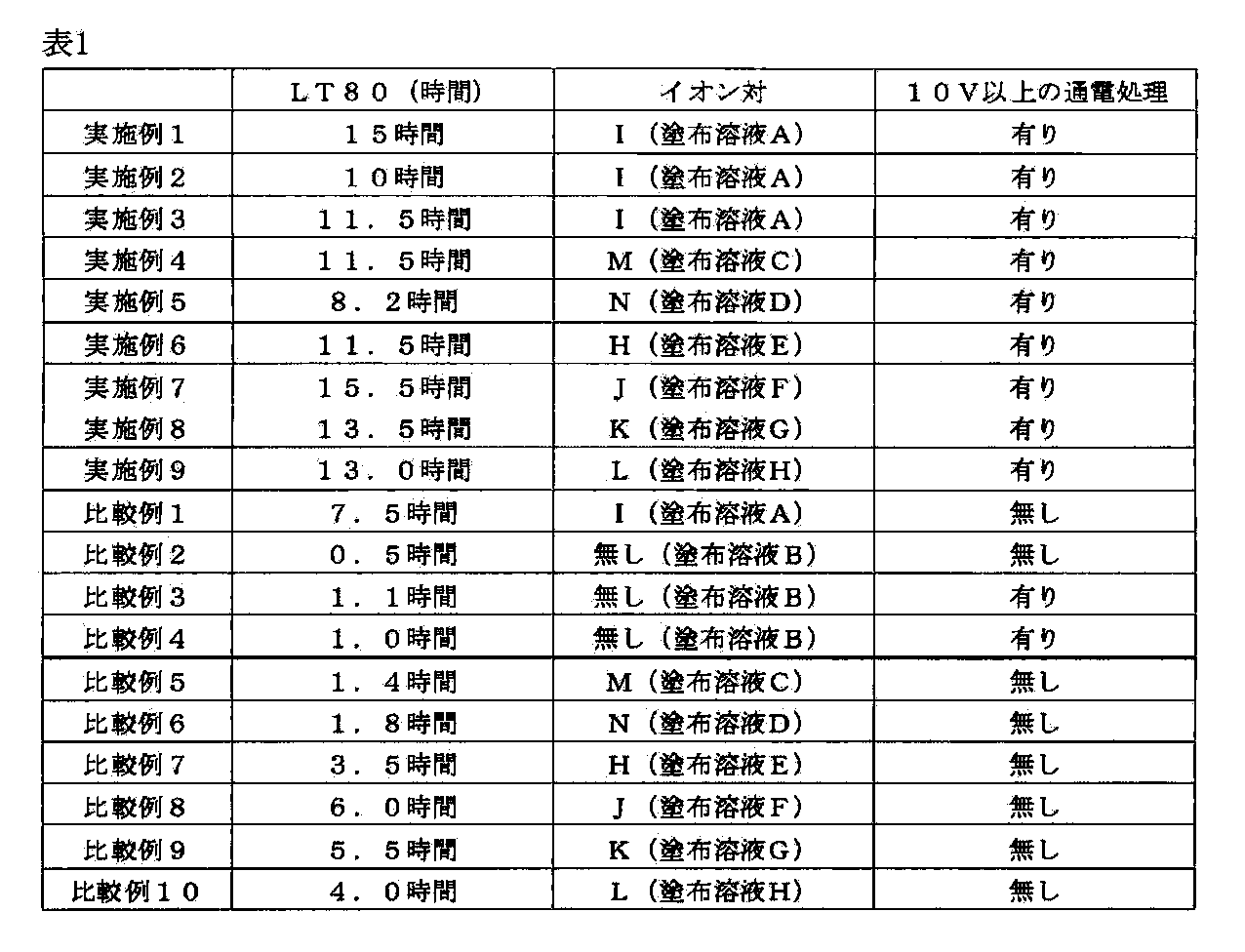 Figure JPOXMLDOC01-appb-T000085