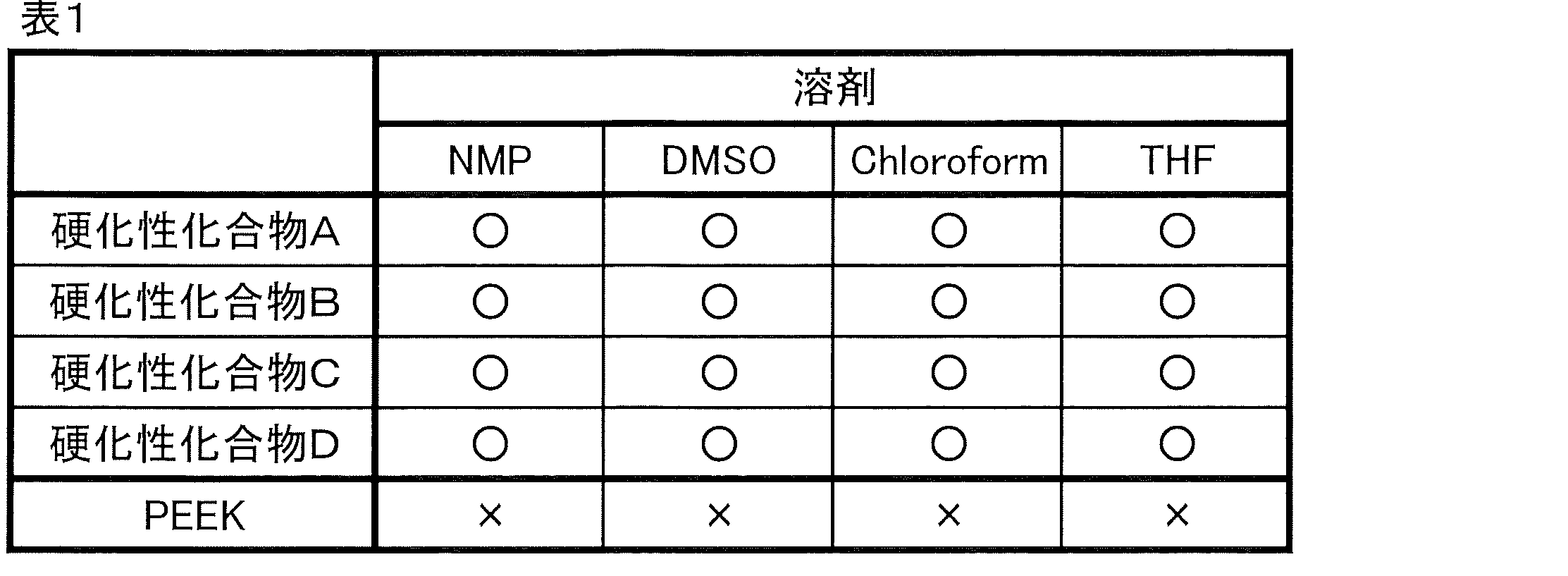 Figure JPOXMLDOC01-appb-T000025