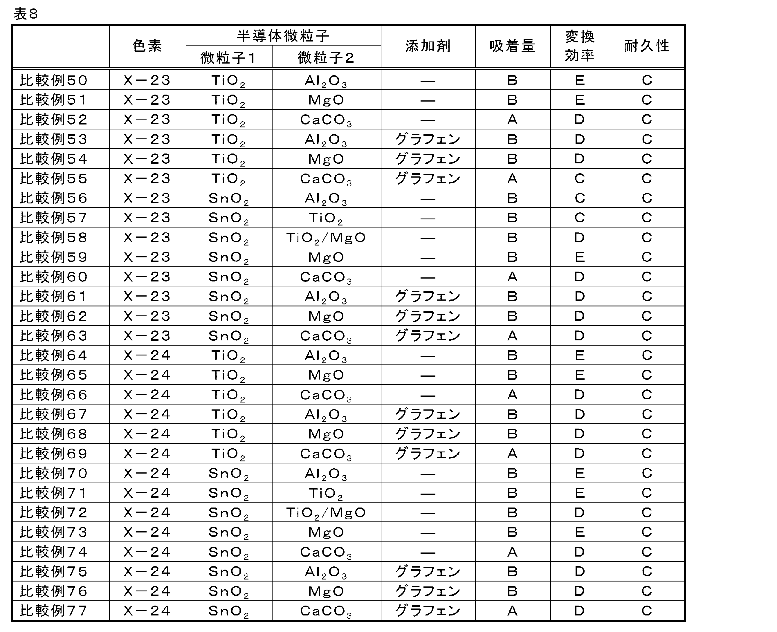 Figure JPOXMLDOC01-appb-I000032