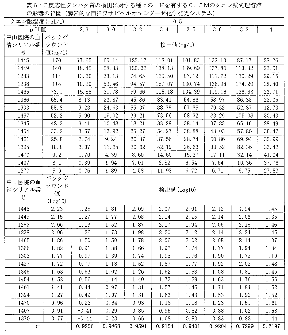 Figure 0007166364000006