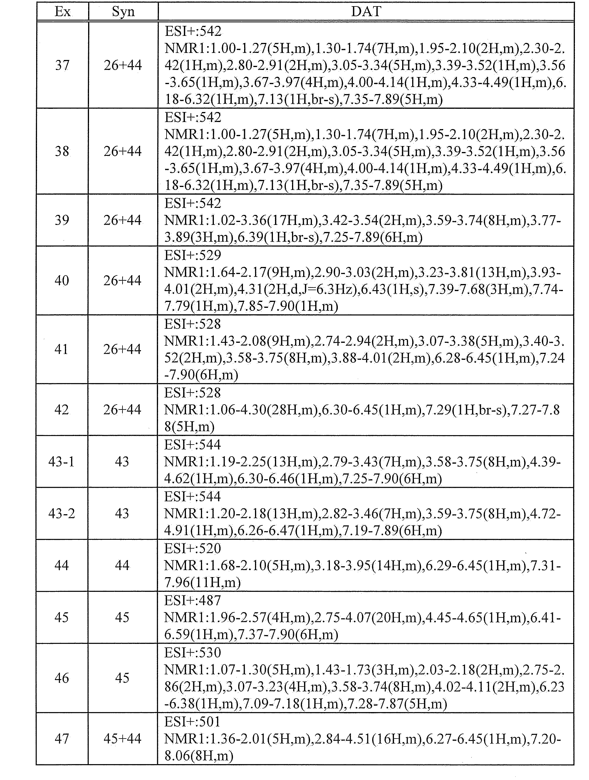 Figure JPOXMLDOC01-appb-T000154