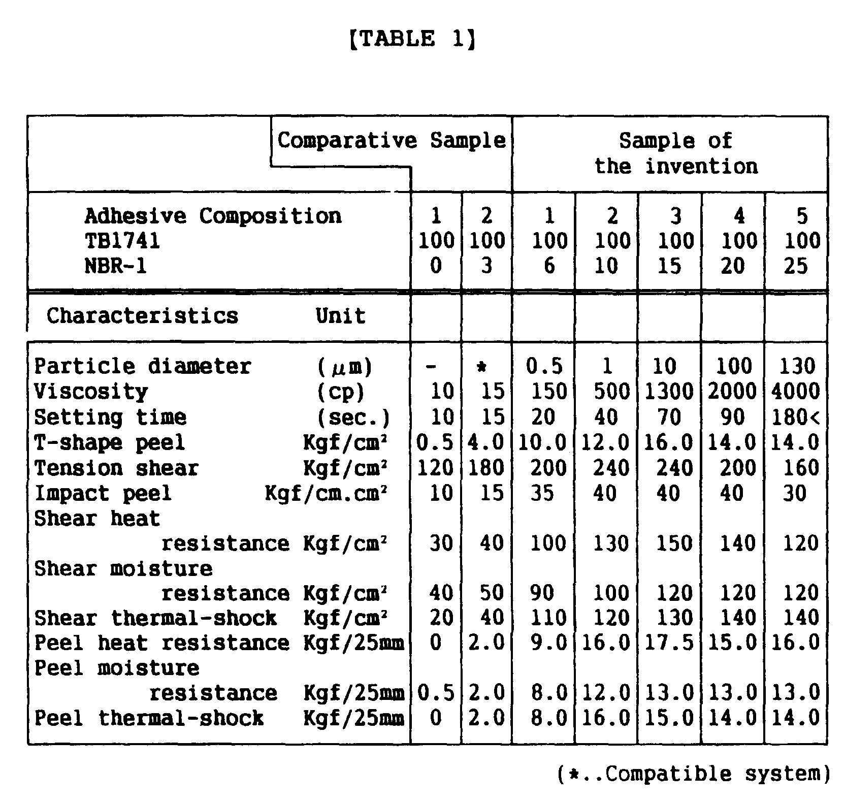 Figure 00070001