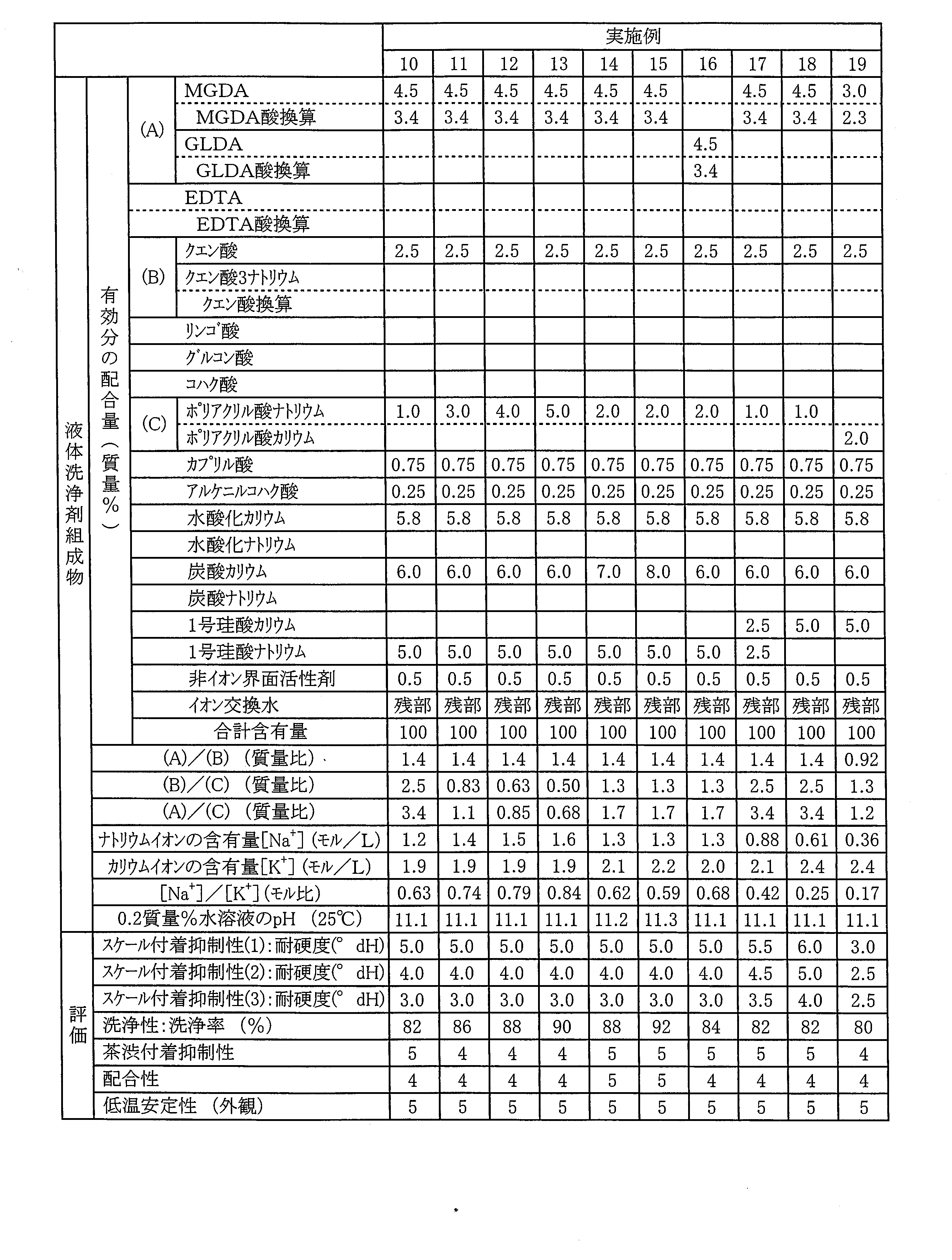 Figure JPOXMLDOC01-appb-T000003