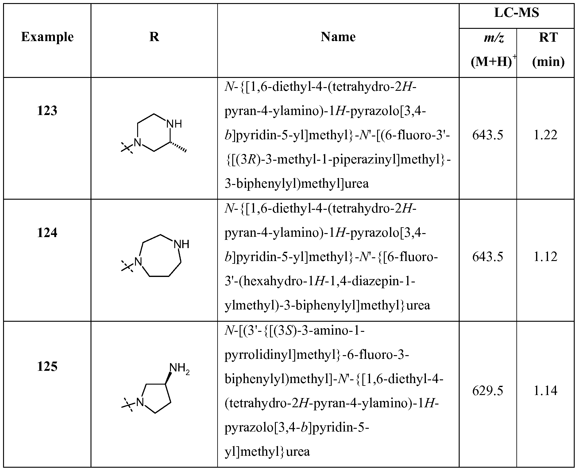 Figure imgf000136_0003